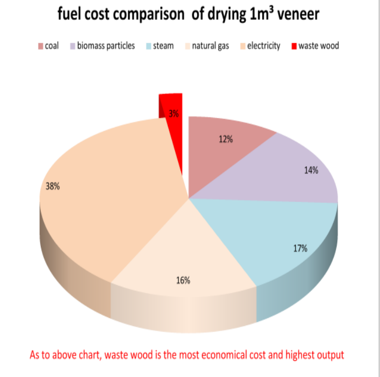 Fuel cost comparison chart