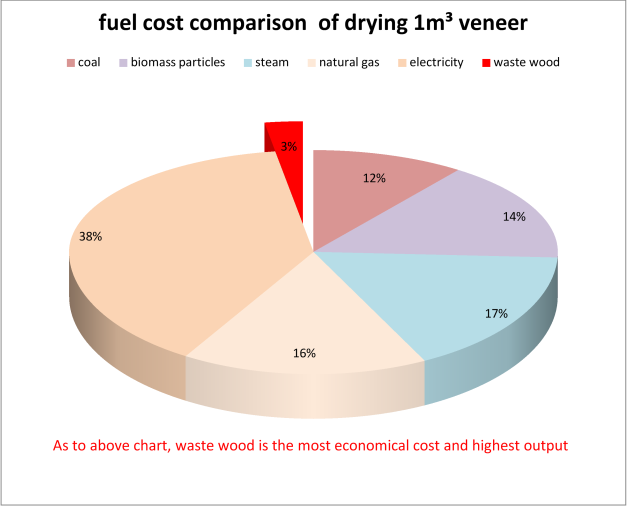 so sánh chi phí nhiên liệu
